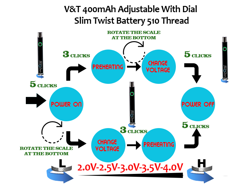 Whats New? Just Arrived: V&T 400mAh Adjustable With Dial  Slim Twist Battery 510 Thread