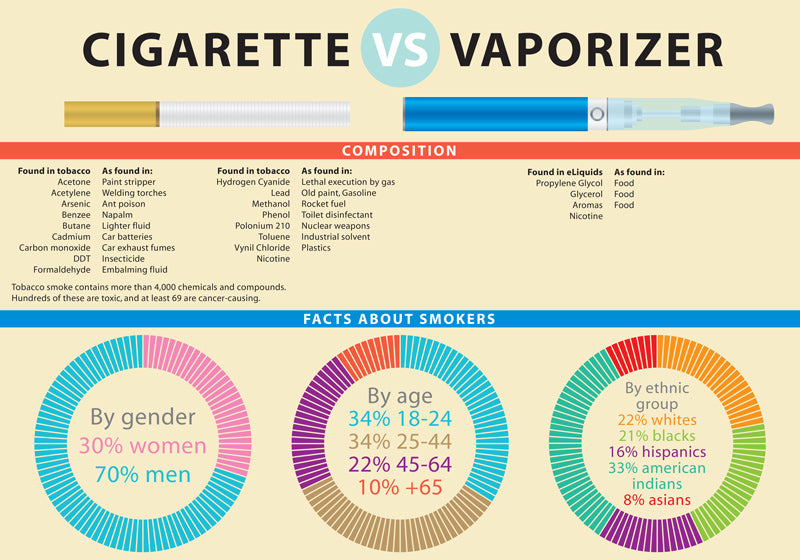 Is vaping healthier than smoking? -vaporsandthings