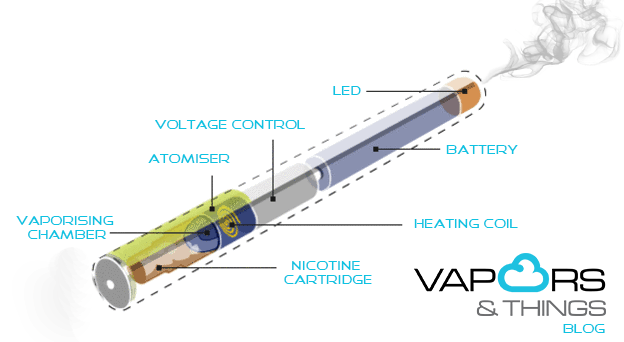 E-cig 101 - Getting Started With An Ecigarette.